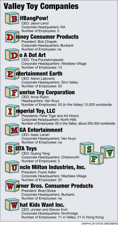 toy-companies